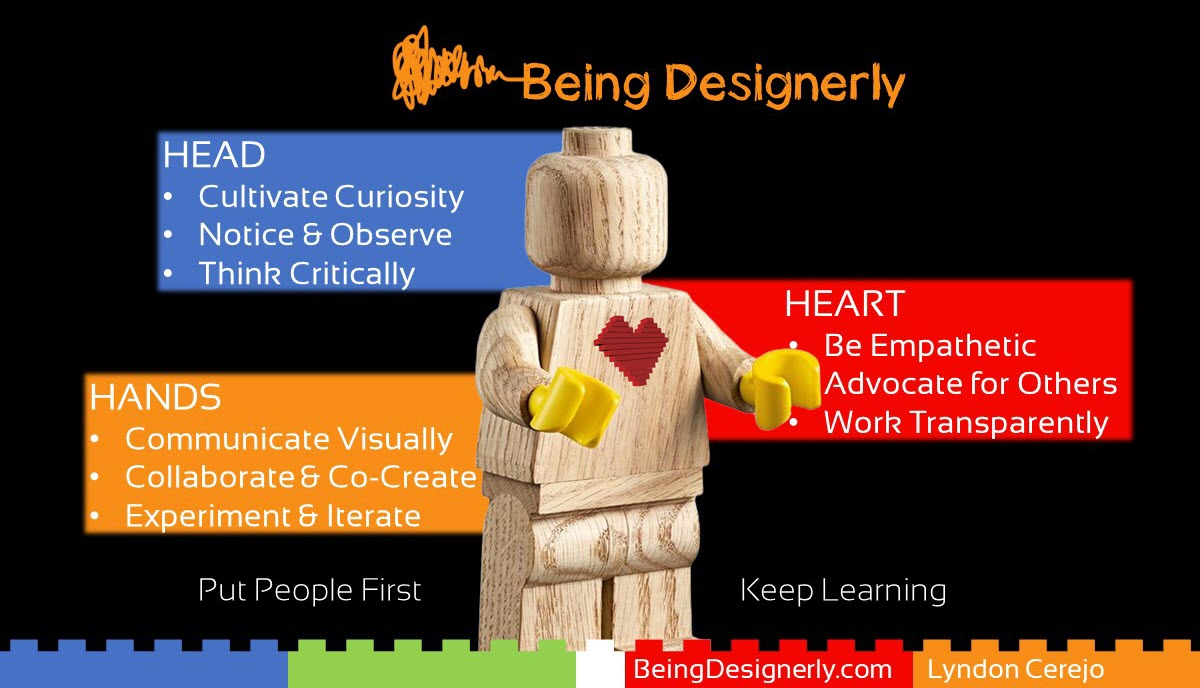 Being Designerly framework — LEGO minifigure visualizing Head, Heart, and Hands skill domains